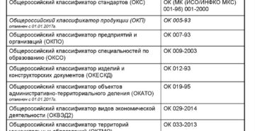 Коды окпо на 2020 год с расшифровкой классификатор