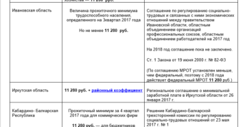 Северный коэффициент в иркутской области 2020 Северный коэффициент в иркутской области 2020