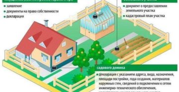 Если земля оформлена под дачное строительство нужно ли переоформлять документы в 2020году