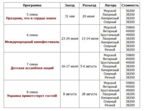 Путевка в лагерь артек 2020 цена официальный сайт
