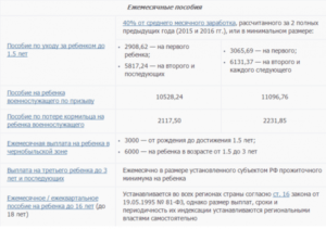 Губернаторские выплаты при рождении первого ребенка в 2020 ярославль