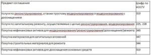 Демонтаж кондиционера снять косгу 2020