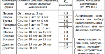 Амортизационная группа мебели для кухни Амортизационная группа мебели для кухни