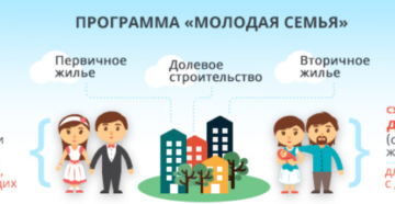 Государственная программа молодая семья программа 2020 самарская область условия