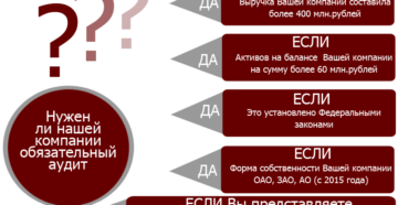 Обязательный аудит для ао в 2020