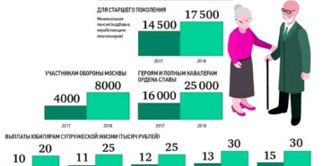 Как оформлять пенсию по возрасту в москве в 2020 году