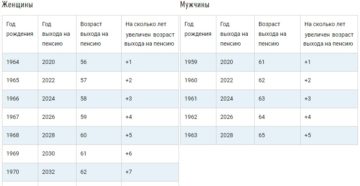 Мужчины проживающие в чернобыльской зоне когда пойдут на пенсию