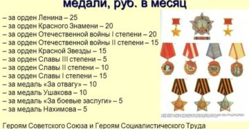 Доплата к пенсии за орден ленина