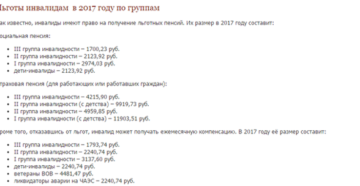 Льготы инвалидам 2 группы в 2020 году в крыму
