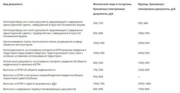 Госпошлина за выписку из егрн для юридических лиц в 2020 году