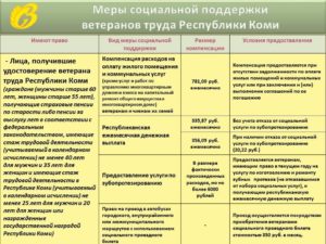 Закон о ветеранах труда республики коми