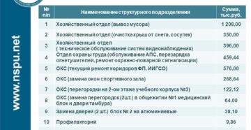 Косгу монтаж системы видеонаблюдения 2020 Косгу монтаж системы видеонаблюдения 2020