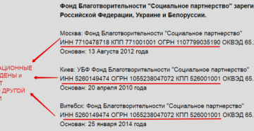 Оквэд благотворительного фонда 2020