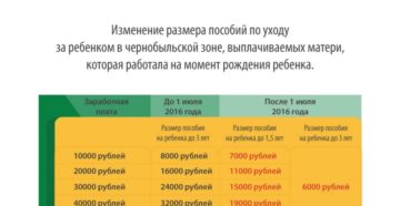Выплаты на детей в чернобыльской зоне в 2020 году
