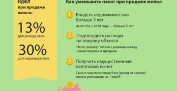 2020 при продаже квартиры нужно ли платить налог пенсионеру