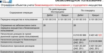 Казенное учреждениепроводки по поступлению доходов на право заключить контракт в 2020 году