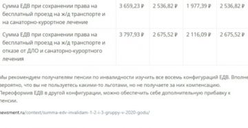 Льготы инвалидам 1 группы в 2020 в москве Льготы инвалидам 1 группы в 2020 в москве