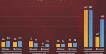Количество зарегистрированных корпоративных юридических лиц 2020
