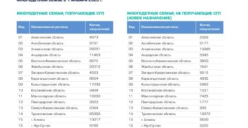 Выплаты многодетным в 2020 астрахань