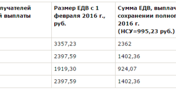 3 группа инвалидности онкология сколько платят в 2020 году