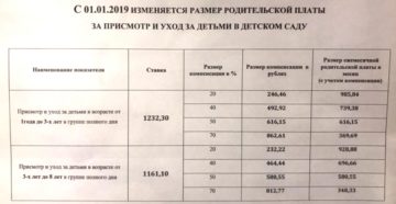 В волгограде сколько стоит оплата за день детский сад за 2020 В волгограде сколько стоит оплата за день детский сад за 2020