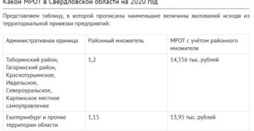 Мрот с районным коффициентом в иркутске сумма 2020 Мрот с районным коффициентом в иркутске сумма 2020