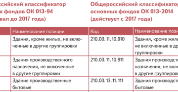 Лыжи какой окоф в 2020 году