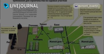 2020 можно ли строить жилой дом на лпх