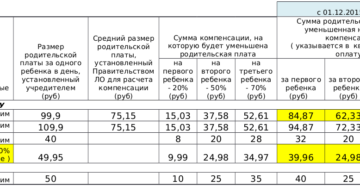 От какой суммы расчитывается компенсация за садик омск От какой суммы расчитывается компенсация за садик омск