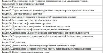 Реализация бетона код оквэд 2020 Реализация бетона код оквэд 2020