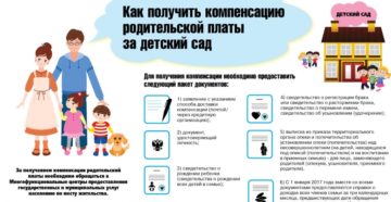 Компенсация за садик в омске выплаты
