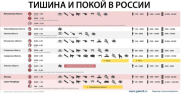 До скольки можно шуметь на улице по закону рф 2020 До скольки можно шуметь на улице по закону рф 2020