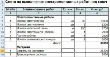 Выполнение электромонтажных работ косгу