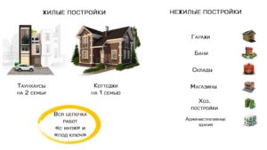 Жилое строение назначение нежилое как будет после 2020