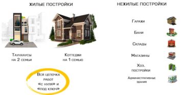 Жилое строение назначение нежилое как будет после 2020