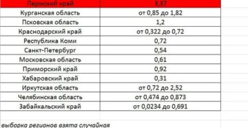 Нормативы одн электроэнергия краснодар