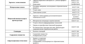 Косгу 225 и 226 Косгу 225 и 226
