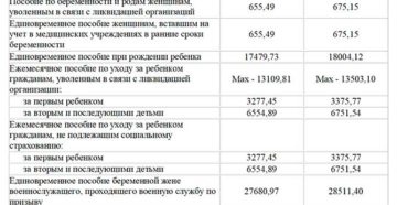 За рождение 5 ребенка в 2020 году что положено в самаре