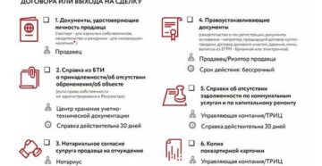 Перечень документов для продажи доли в квартиры в 2020 году собственником