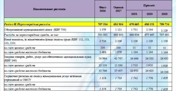 Вид расходов 243 в 2020 году
