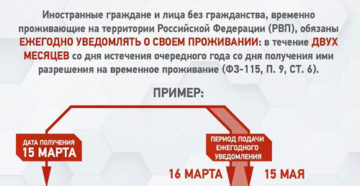 Правила пребывания иностранных граждан на территории рф в 2020 году Правила пребывания иностранных граждан на территории рф в 2020 году