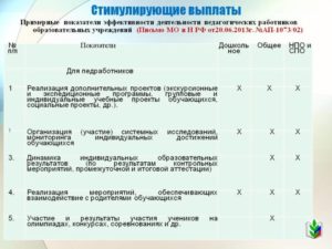Выплата стимулирующей оплаты воспитателям в ростовской области в 2020 году