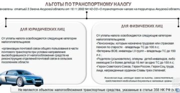 Есть ли льгота у чернобыльца на транспортный налог в москве