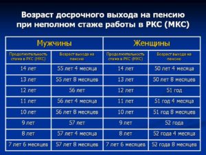 Общий стаж для выхода на пенсию