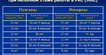 Общий стаж для выхода на пенсию
