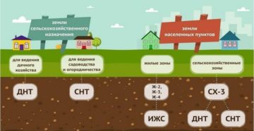Земля сельхозназначения для дачного строительства в 2020