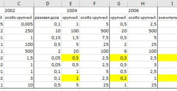 228 таблица весов 2020