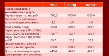 Патент для парикмахерской