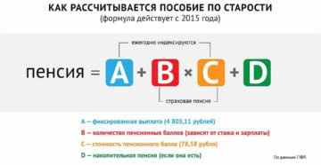 Как начисляется пенсия по старости в 2020 году 1971 года рождения Как начисляется пенсия по старости в 2020 году 1971 года рождения