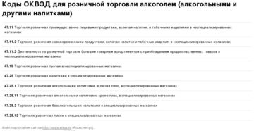 Оквэд для торговли табачными изделиями в 2020 году